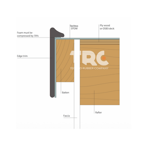 Edge Trim (Clips & Fixings)